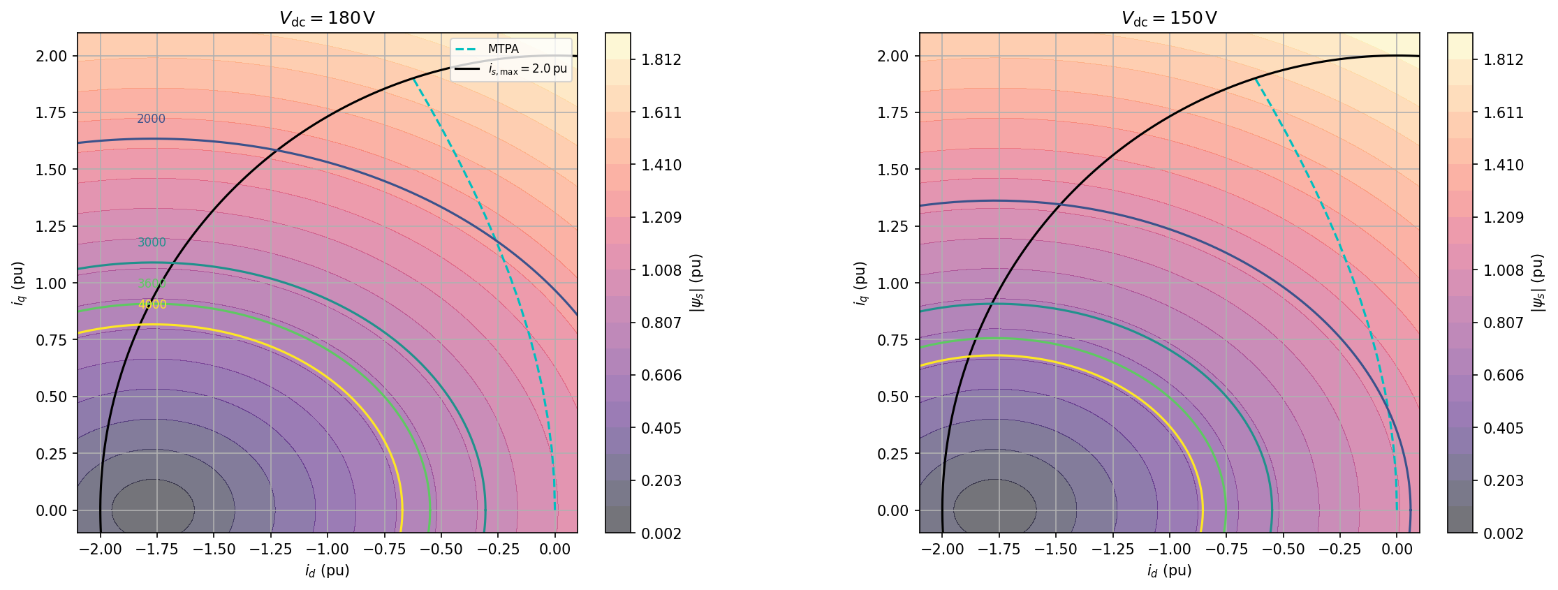 Voltage Limit Circles