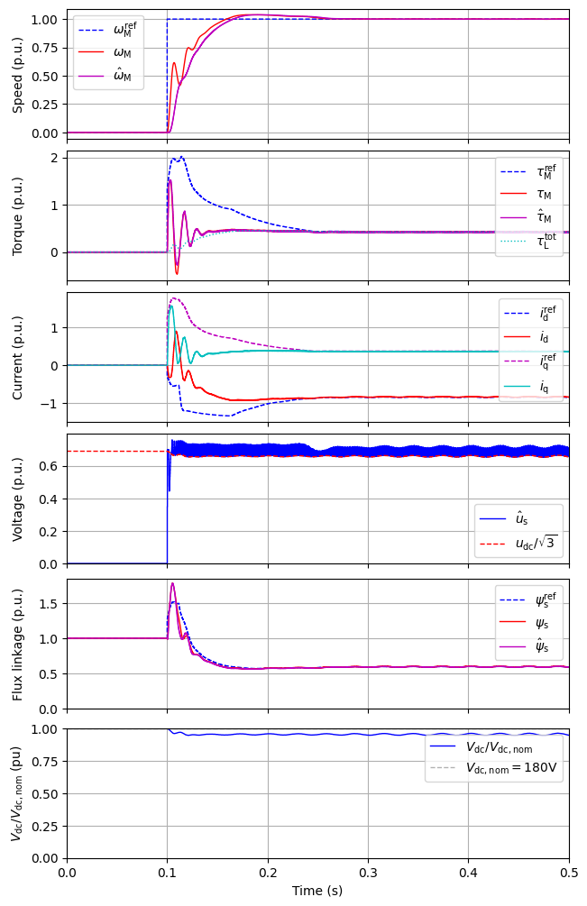 时域仿真波形 \(V_{\mathrm{dc}} = 180\,\mathrm{V}\)